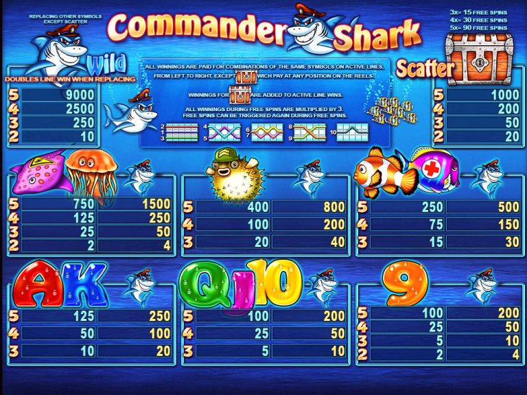 commander_shark_paytable