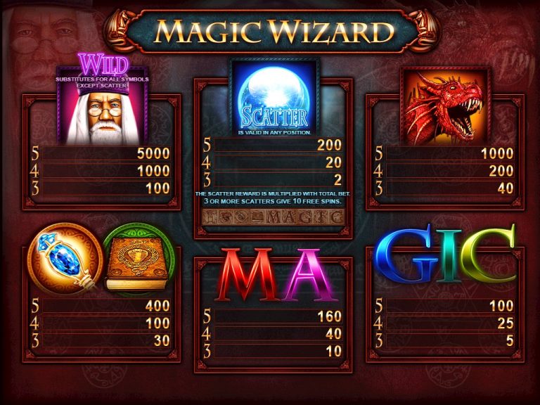 magic_wizard_paytable