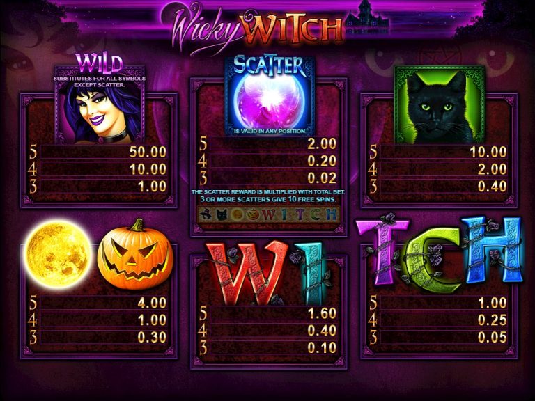wicky_witch_paytable